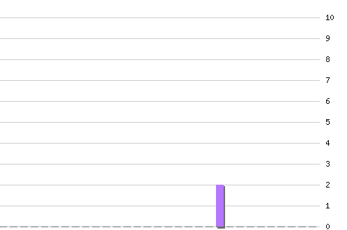   [web], : 4